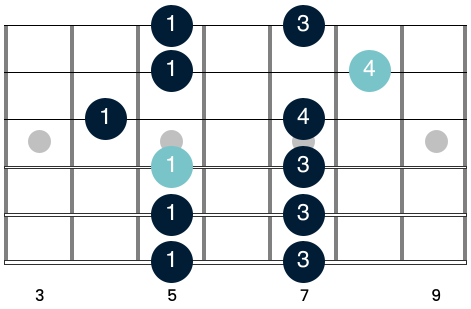 G major pentatonic scale shape 2