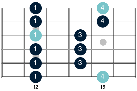 G major pentatonic scale shape 5