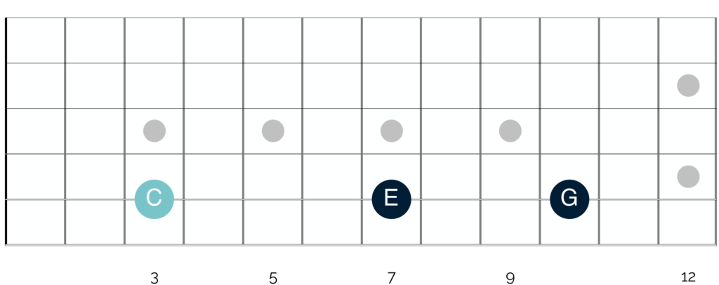 C major triad