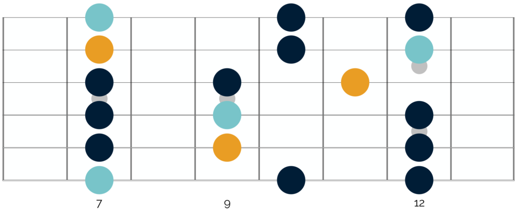 Shapes 1 and 2 of the minor pentatonic scale