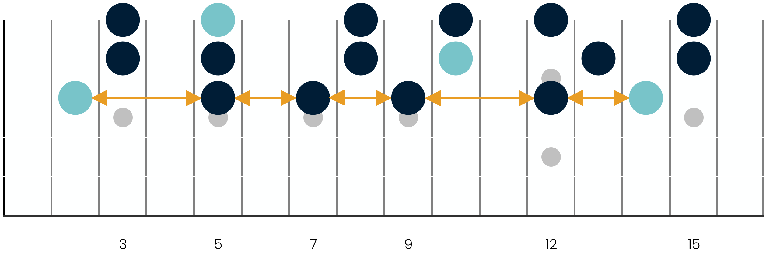 Connecting all 5 shapes of the minor pentatonic scale