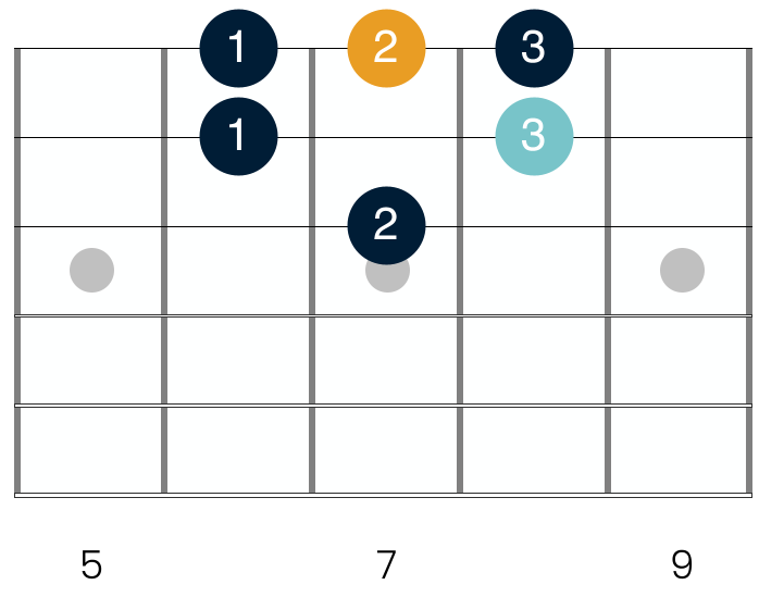 The Albert King Box in G, with an added note from the G major pentatonic scale