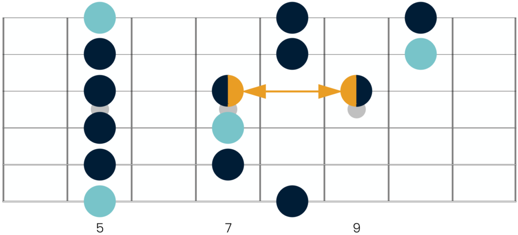 Connecting the first and second shapes of the A minor pentatonic scale