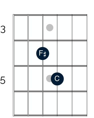 A double stop that outlines the V chord in a 12 bar blues in G