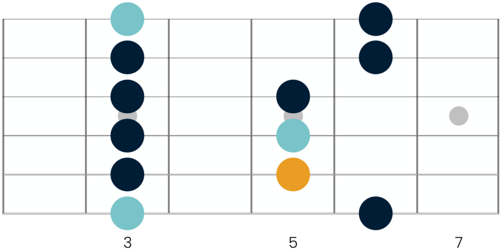 First shape of the G minor pentatonic scale
