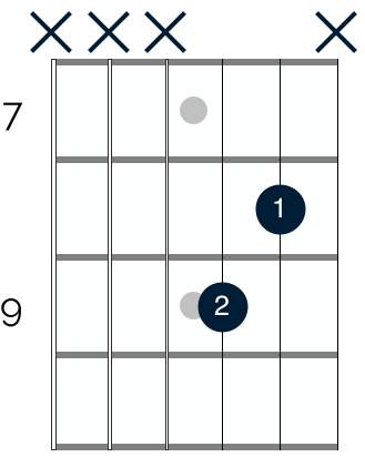 A double stop that SRV uses in the intro of Texas Flood to target the IV chord