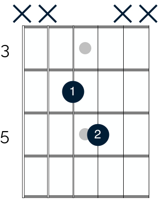 A double stop that SRV uses in the turnaround section of Texas Flood