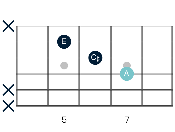 A major triad with the notes of the triad highlighted.