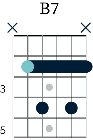 B7 guitar chord