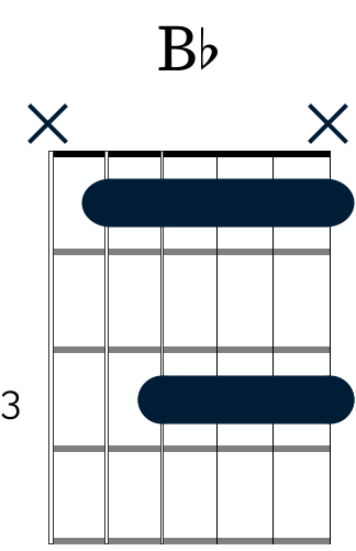 A Bb major chord voicing that works beautifully over Albert King's "I'll Play The Blues For You"