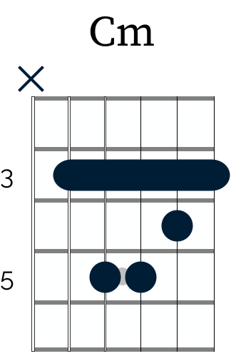 A Cm chord voicing that works beautifully over Albert King's "I'll Play The Blues For You"