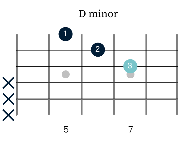 The D minor triad B.B. King plays in "Help The Poor"