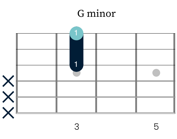 The G minor triad B.B. King plays in "Help The Poor"