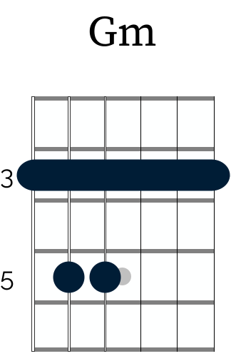 A Gm chord voicing that works beautifully over Albert King's "I'll Play The Blues For You"