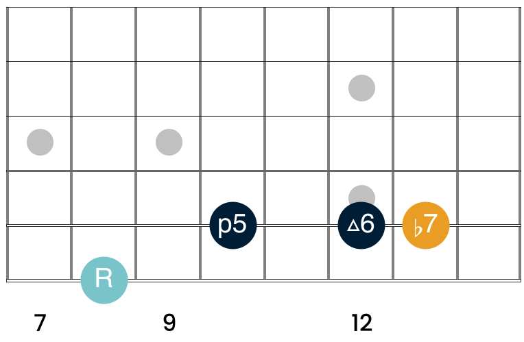 An extended shuffle pattern in C