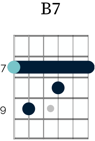 B7 guitar chord