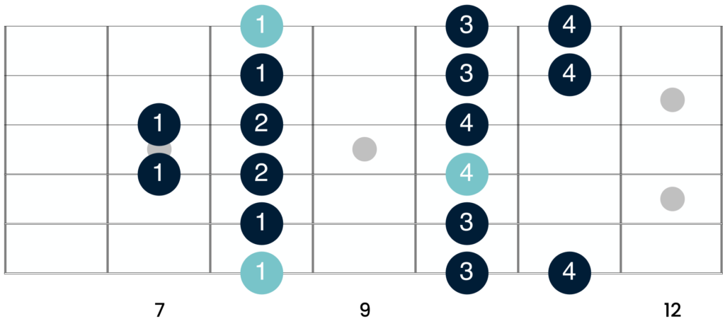 C Dorian mode