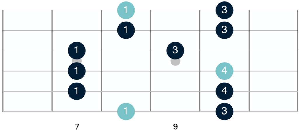 C major pentatonic