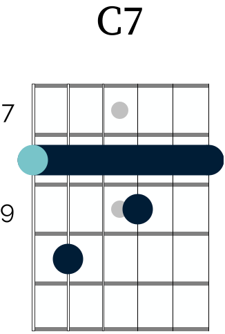C7 guitar chord