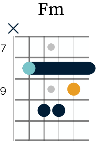Fm chord, with the b6 highlighted in yellow