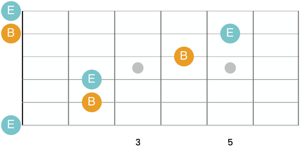 Notes of B and E highlighted in the open position